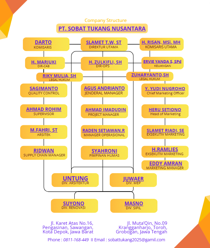 SUSUNAN ORG